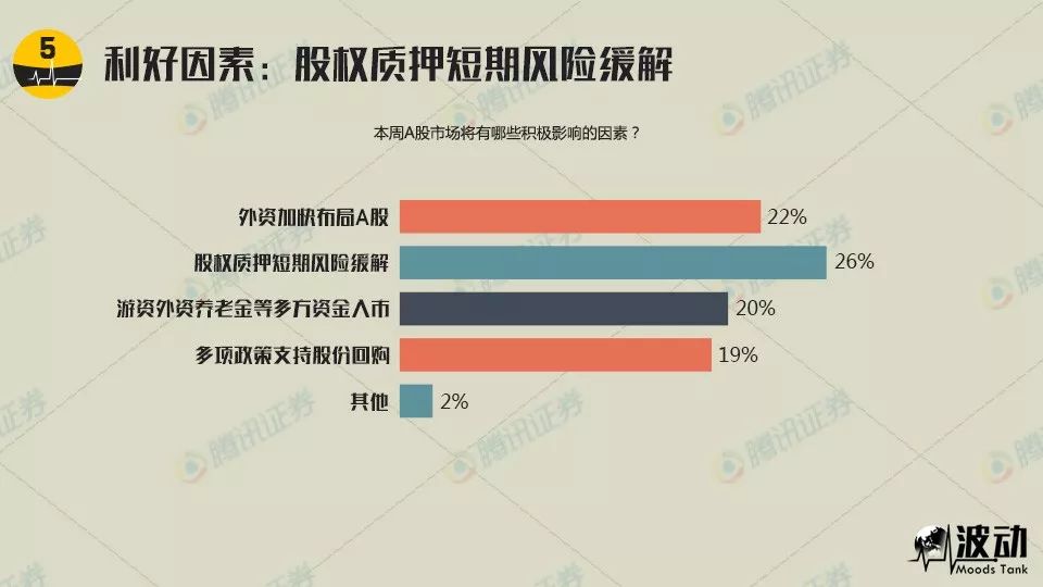 Gateway资本调整投资组合策略，增持英特尔与威瑞森，减持AT&T，逆势实现低波动投资增长