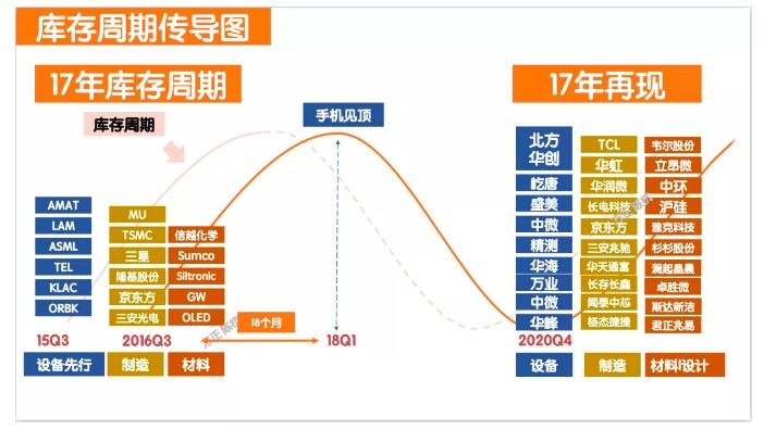 创金合信基金刘扬深度解读，半导体行情可持续性及芯片设计、AI领域投资机会展望